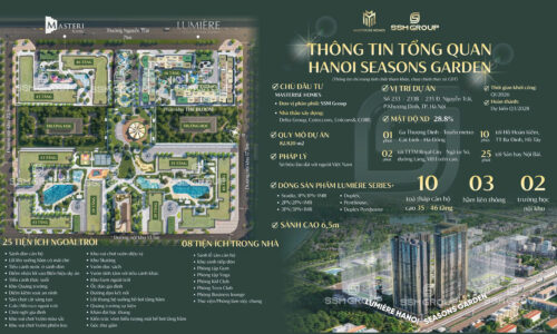 🌸 CHÍNH THỨC RA HÀNG TÒA L2 – THE BLOOM | LUMIÈRE HANOI SEASONS GARDEN 🌸